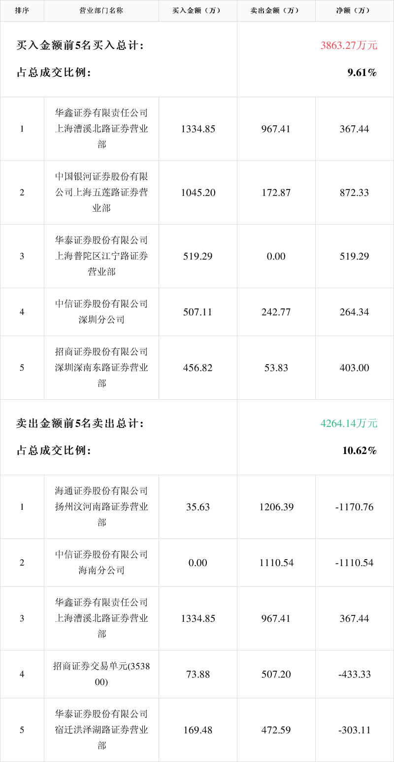 【企业动态】德生科技新增1件判决结果，涉及劳动争议