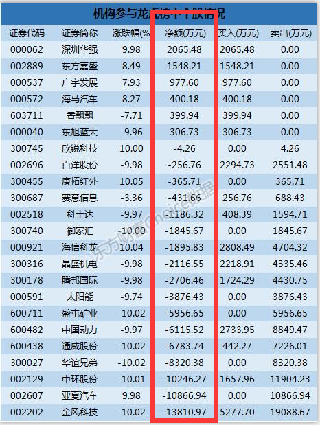 海特生物龙虎榜数据（7月21日）