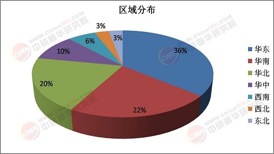 2025年医药商业行业发展前景预测及产业调研报告_拥有“如意行”驾乘险，出行更顺畅！,人保有温度