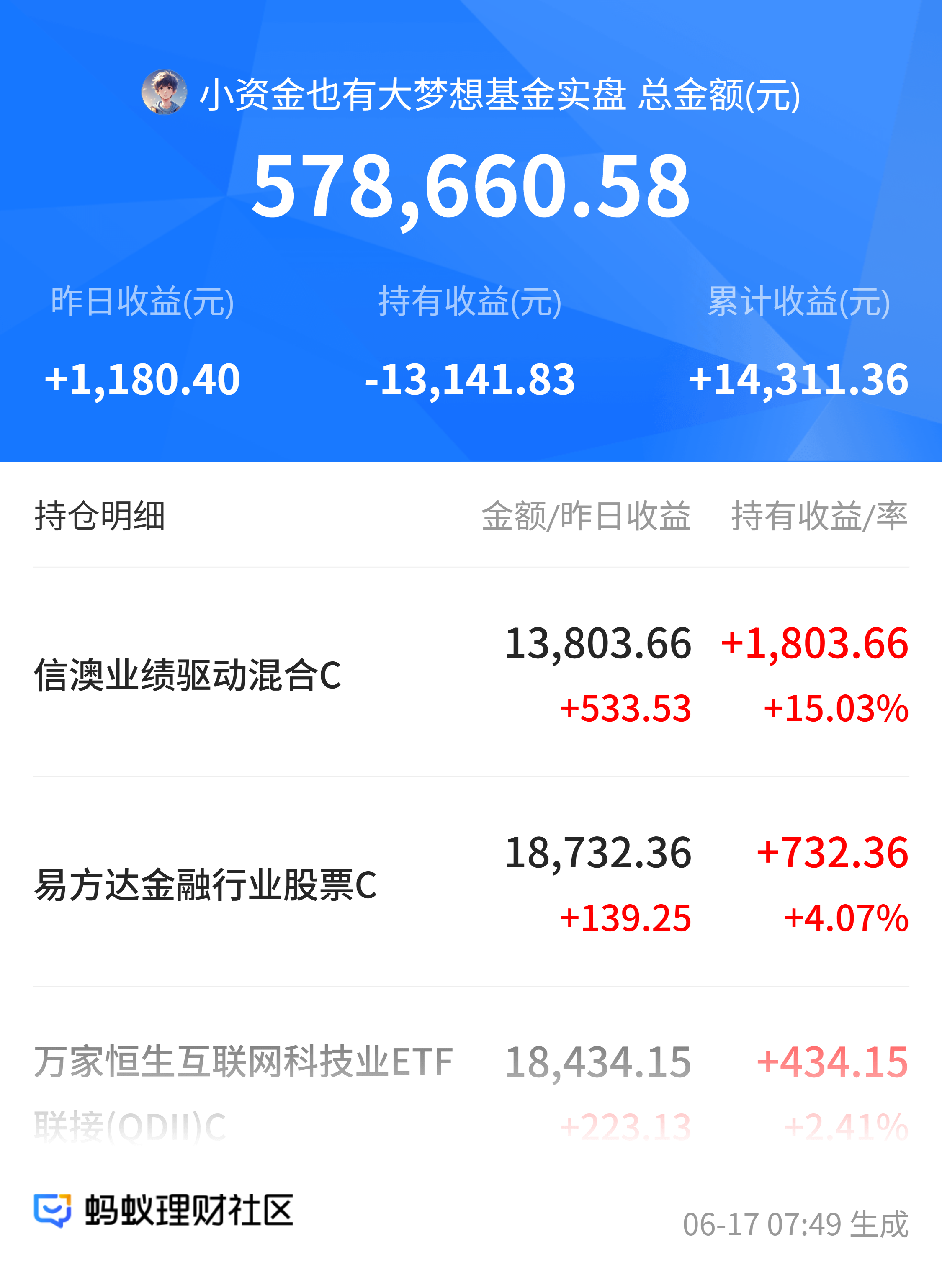 深夜，大涨！纳指，史上首次！