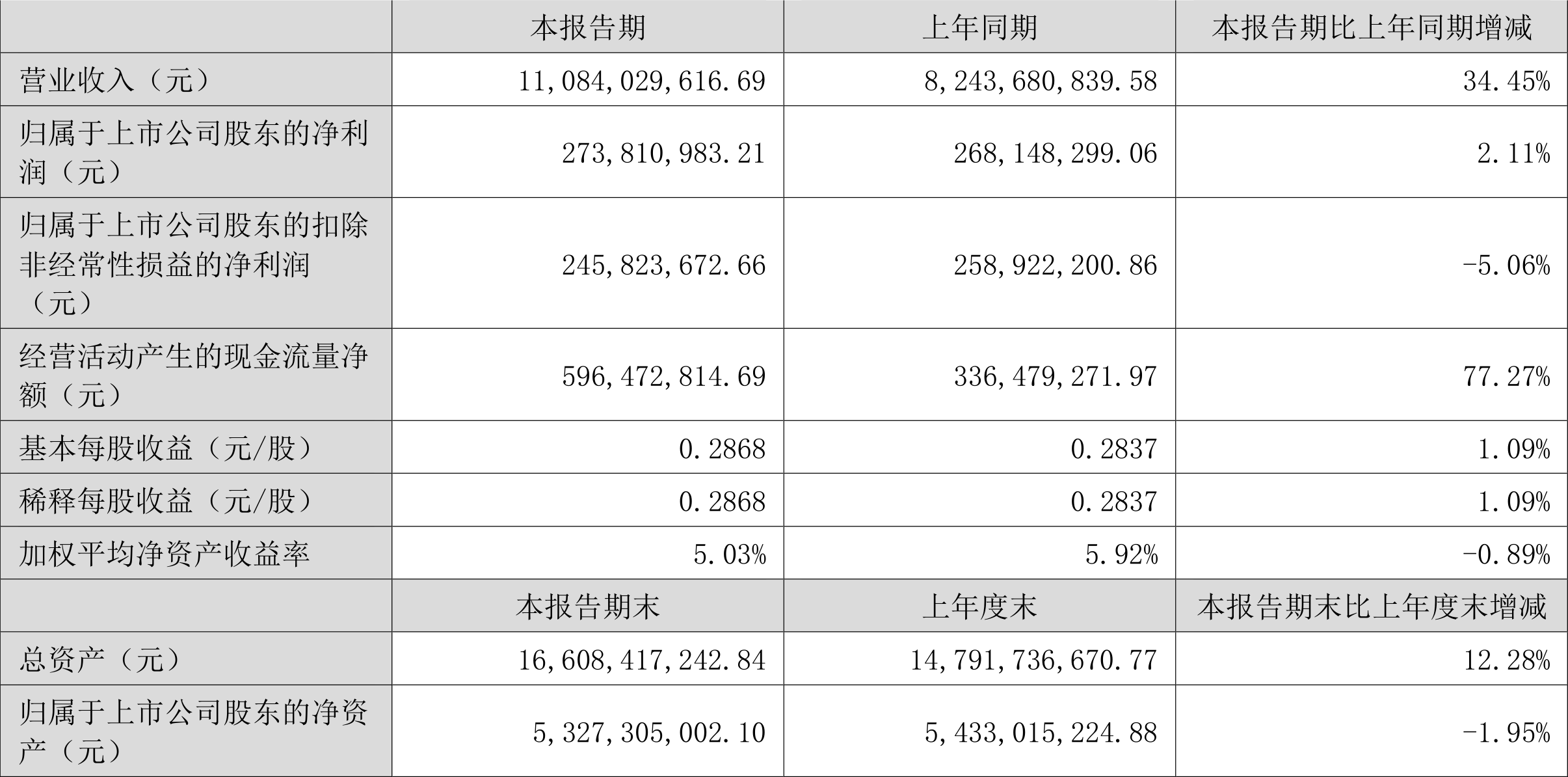 最高法：上半年新纳入失信名单人次同比下降2.46%
