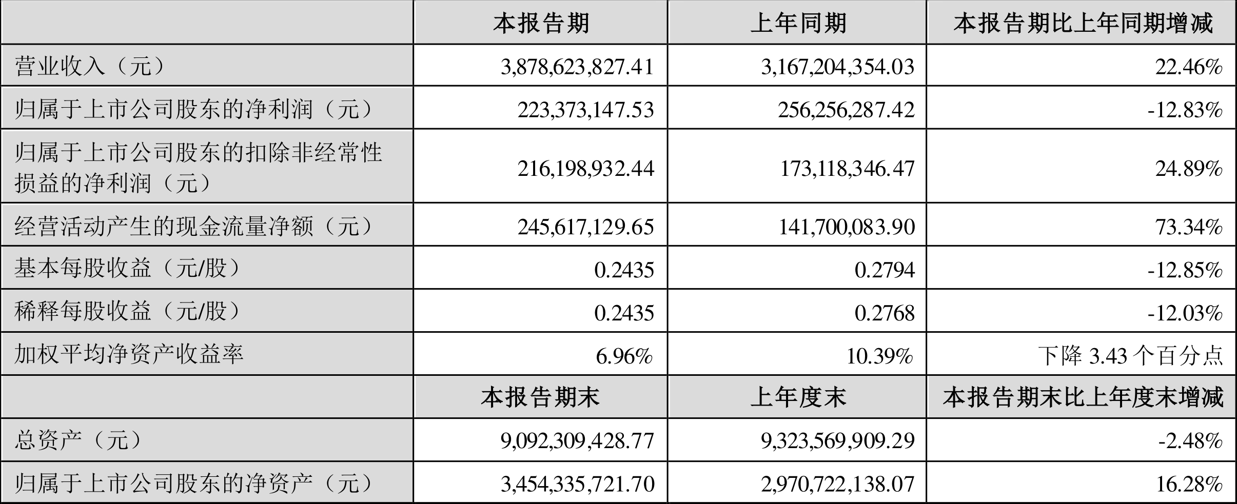 最高法：上半年新纳入失信名单人次同比下降2.46%