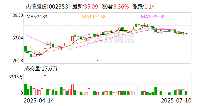 沃华医药：7月21日召开董事会会议