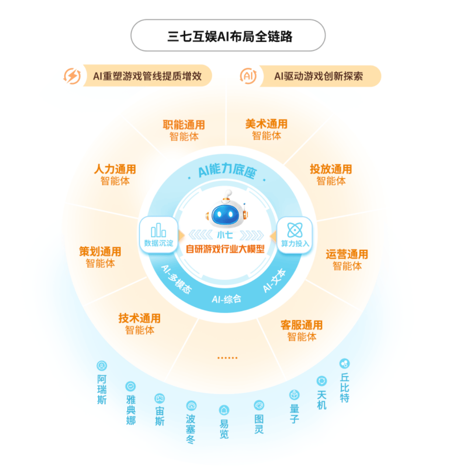 债市进入“交易元年”、短债基金迎历史机遇、AI或将重塑消费……三大基金经理最新研判