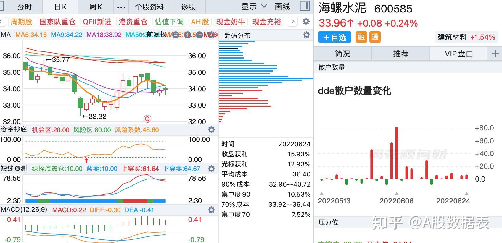 猪肉概念涨2.86%，主力资金净流入24股
