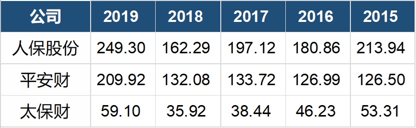 中国农村污水处理行业：2025多样化与创新化并存_人保车险   品牌优势——快速了解燃油汽车车险,人保服务