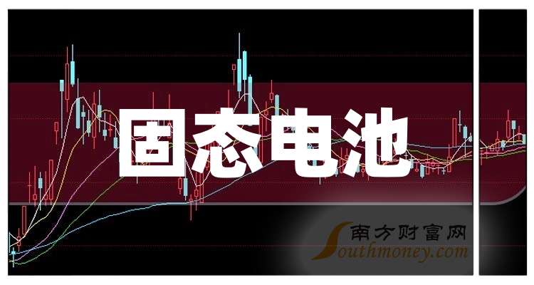 固态电池概念活跃，八大核心龙头股出炉