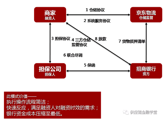 京东创新餐饮供应链模式：10亿现金招募“菜品合伙人”，3年建设超10000个七鲜小厨