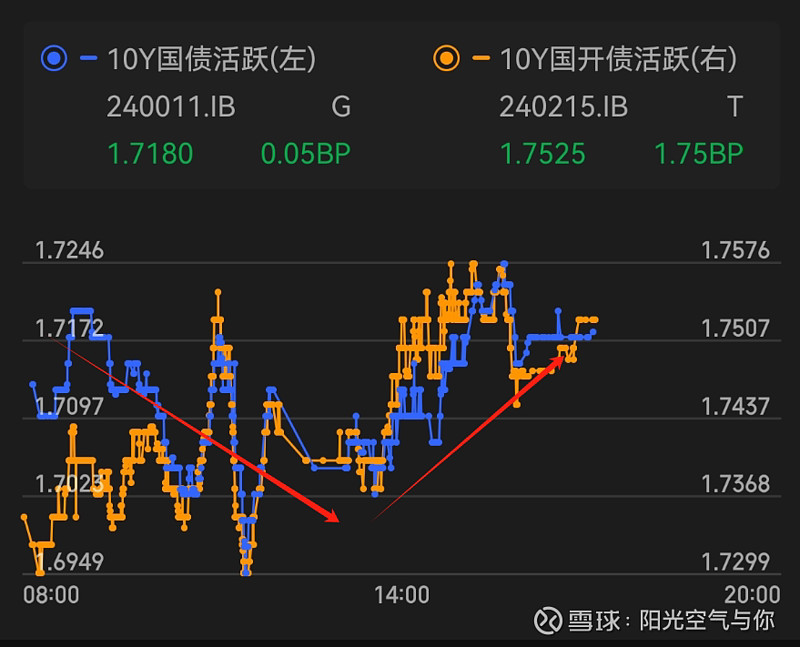 7月22日信用债市场收益率小幅波动