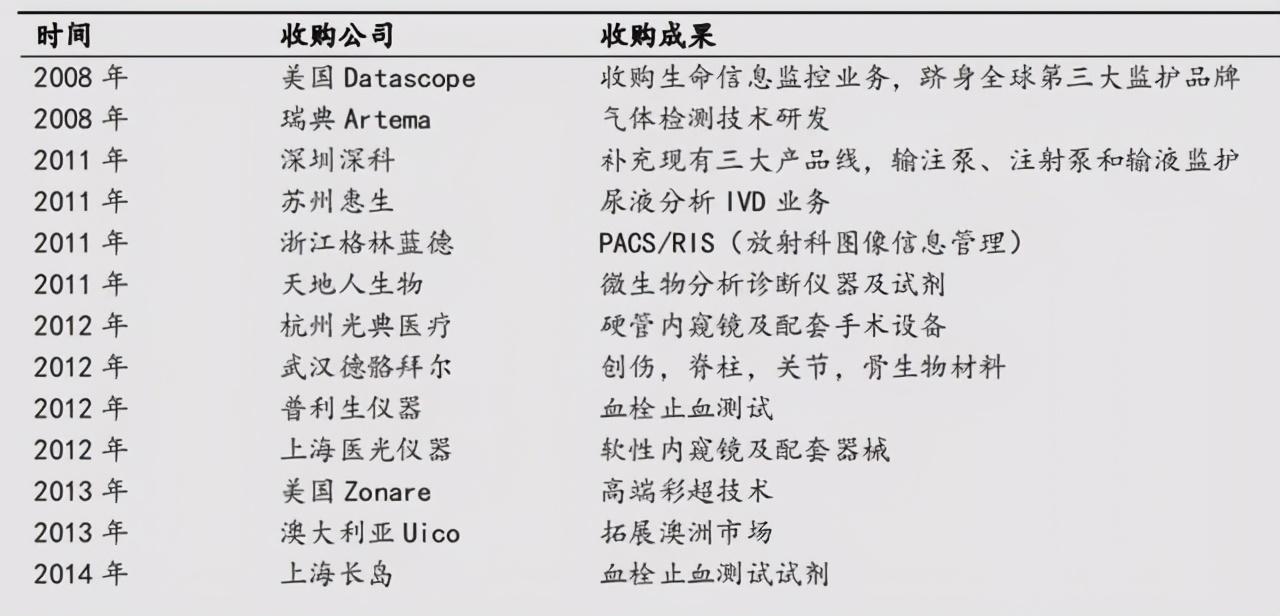 迈瑞医疗获得实用新型专利授权：“一种超声设备及其拓展杯套组件”