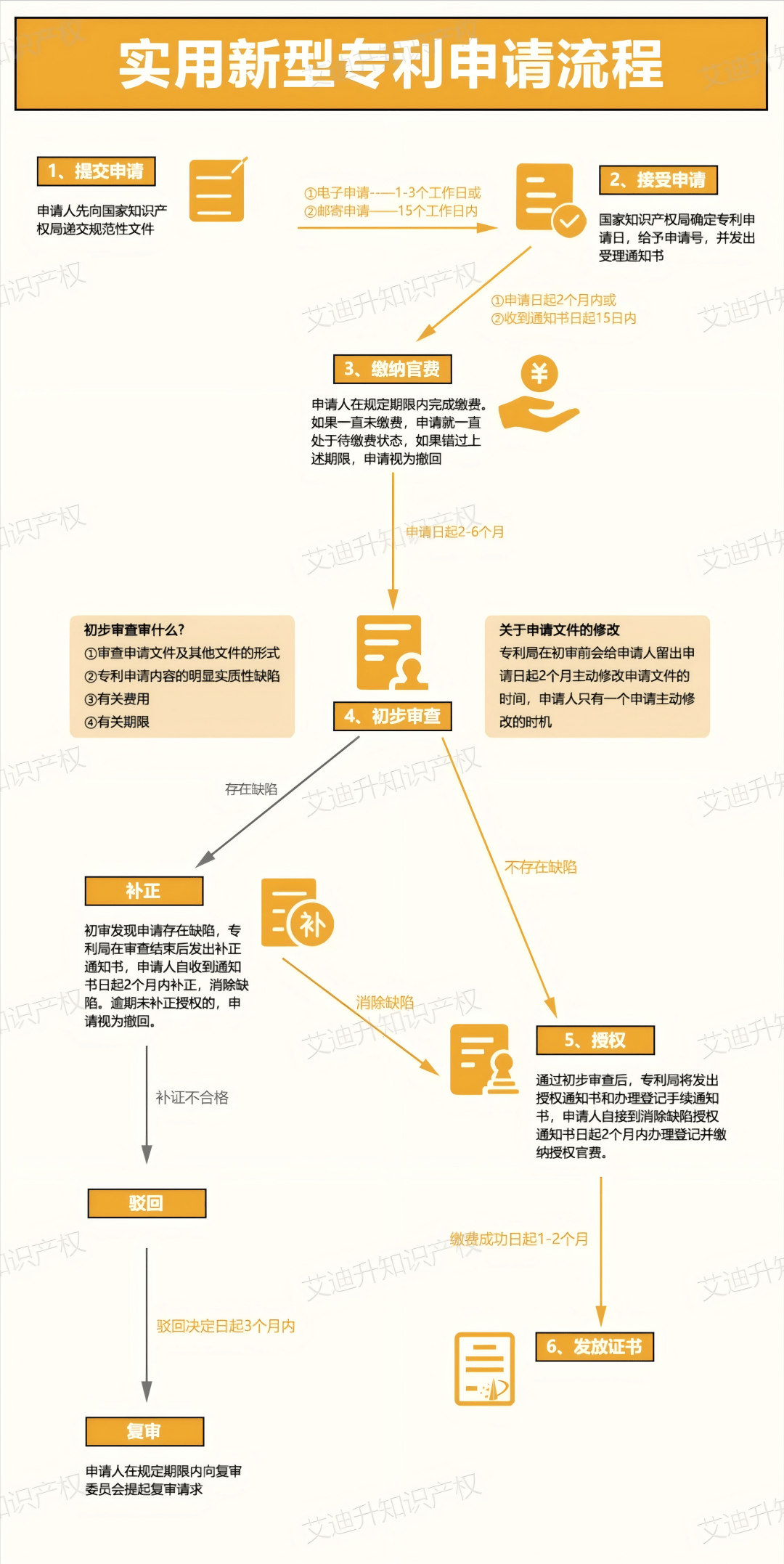 中集集团获得实用新型专利授权：“汇流柜”