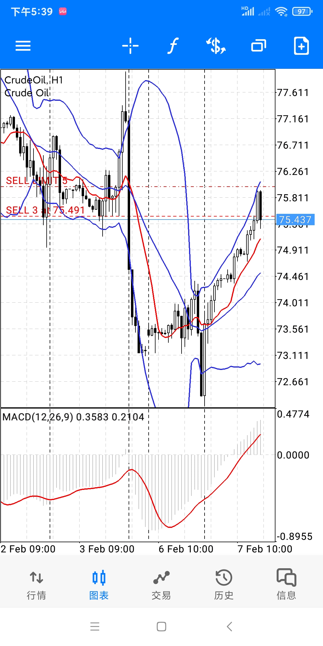 75.49亿元主力资金今日撤离计算机板块
