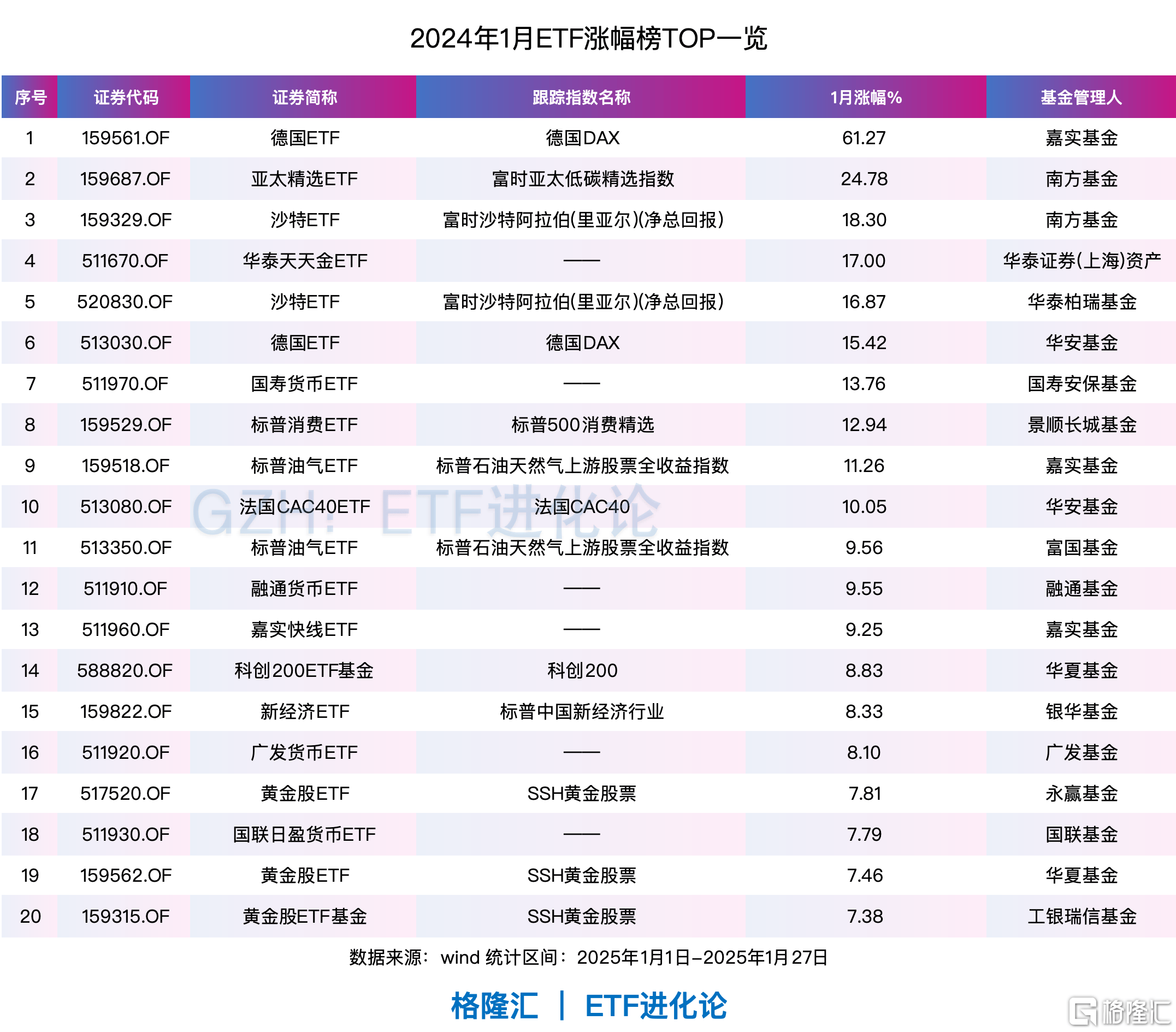 年内吸金近800亿元 港股主题ETF规模节节高