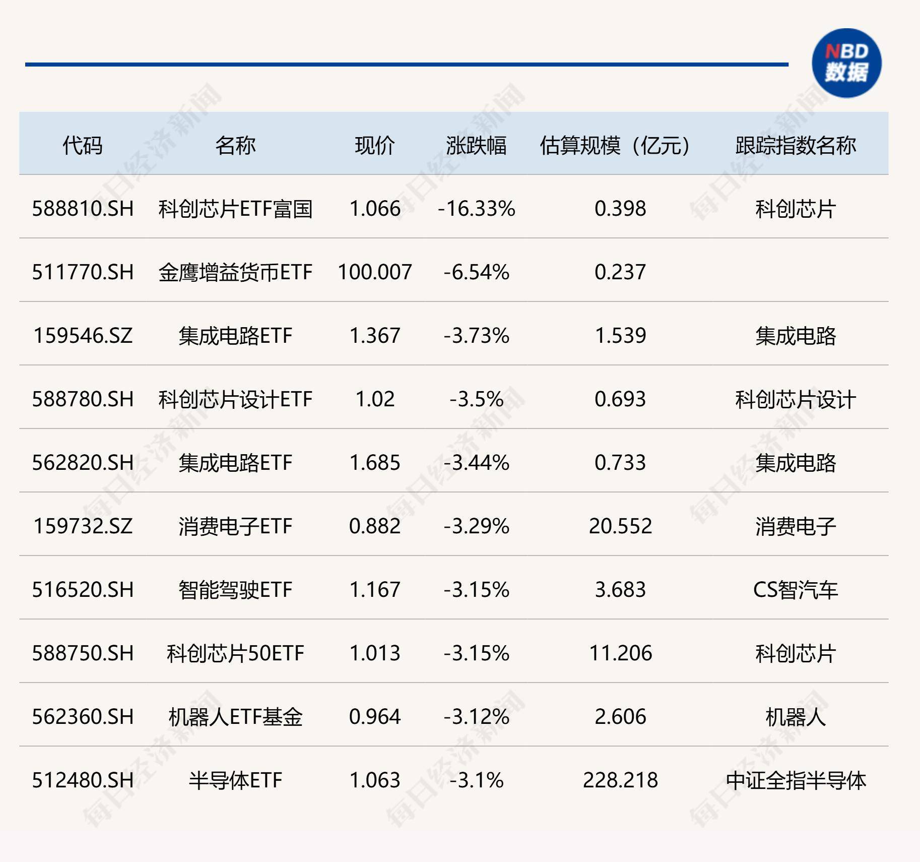 年内吸金近800亿元 港股主题ETF规模节节高