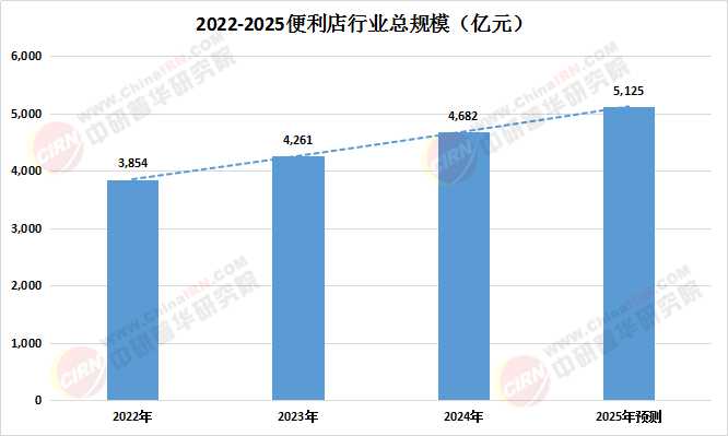 2025年中国知识产权服务行业全景调研与发展趋势预测_人保伴您前行,人保车险
