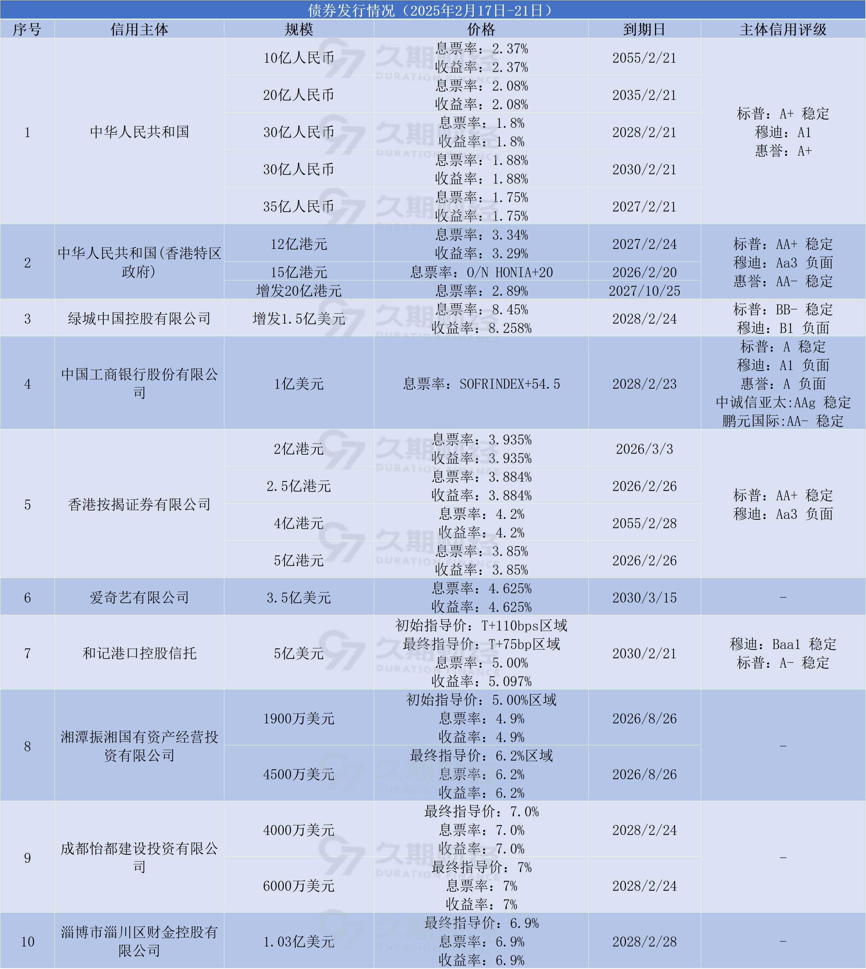 最新买卖债券数据出炉,6月机构合计大幅减持存单7000多亿,广义基金增持中票2000亿