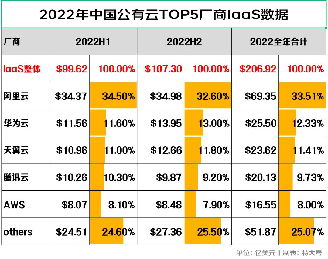 阿里，最新发布！