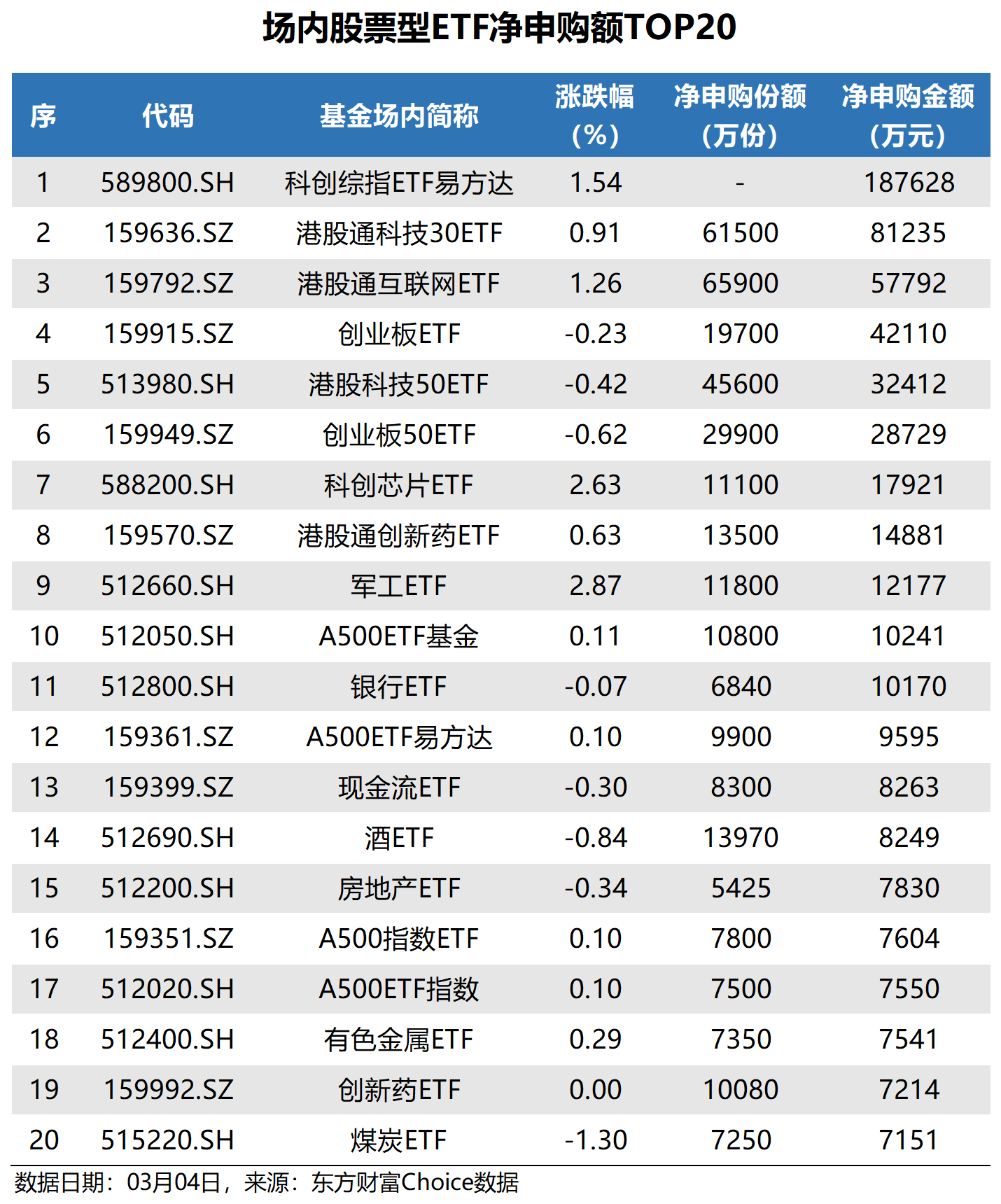 债券ETF总规模突破5000亿元大关 科创债ETF交投活跃