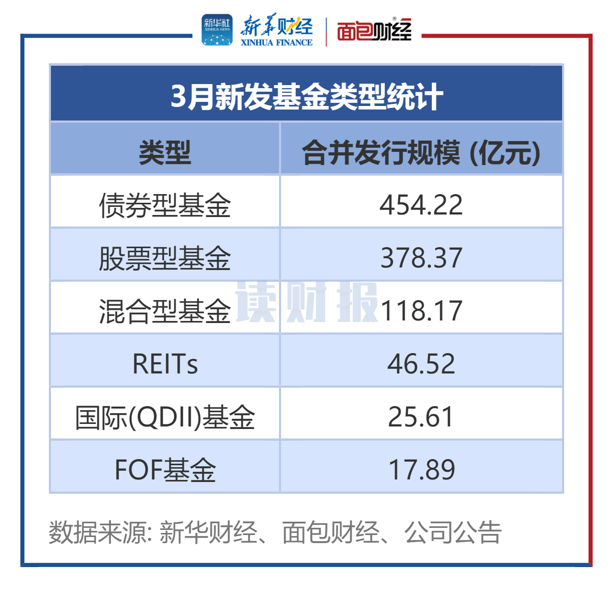 2025年上半年证券公司承销科技创新债券3813.91亿元 同比增长56.48%
