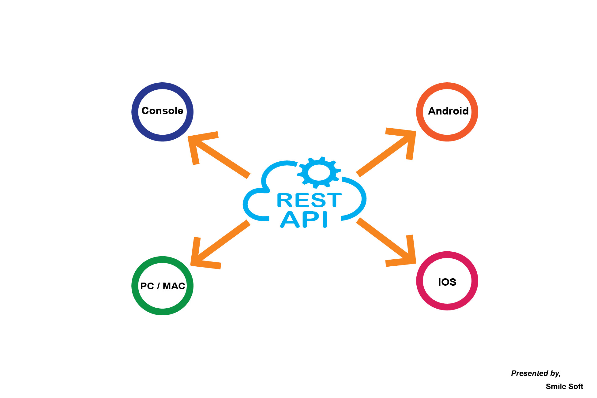 中远海科：目前船视宝已累计形成超1300个API服务接口