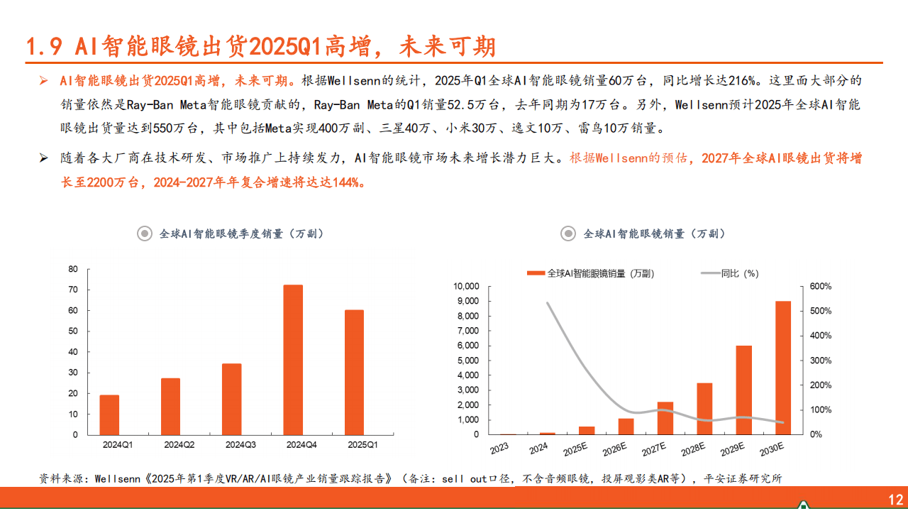 机构:AI眼镜市场将进入新品密集发布期