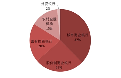 调结构、控风险、促转型 多家银行明确下半年工作重点