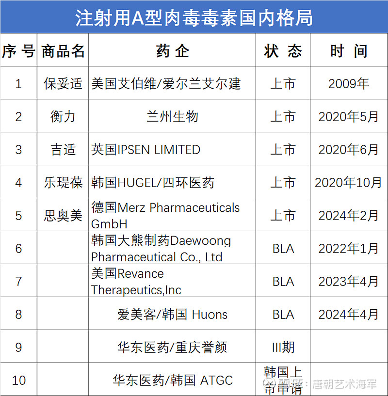 “童颜针”代理权争夺战白热化，*ST苏吴“硬刚”爱美客称其“出尔反尔”