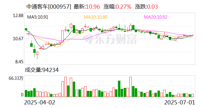 日联科技:首次回购约11万股