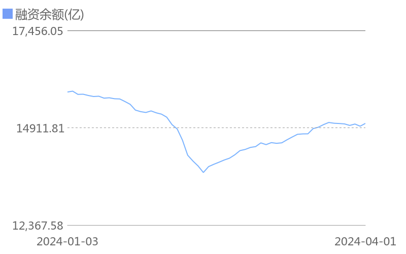 C山大上市首日获融资买入1.19亿元