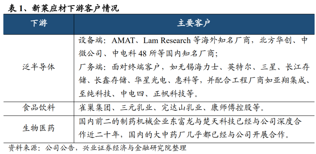 新莱应材1亿元项目环评获原则同意