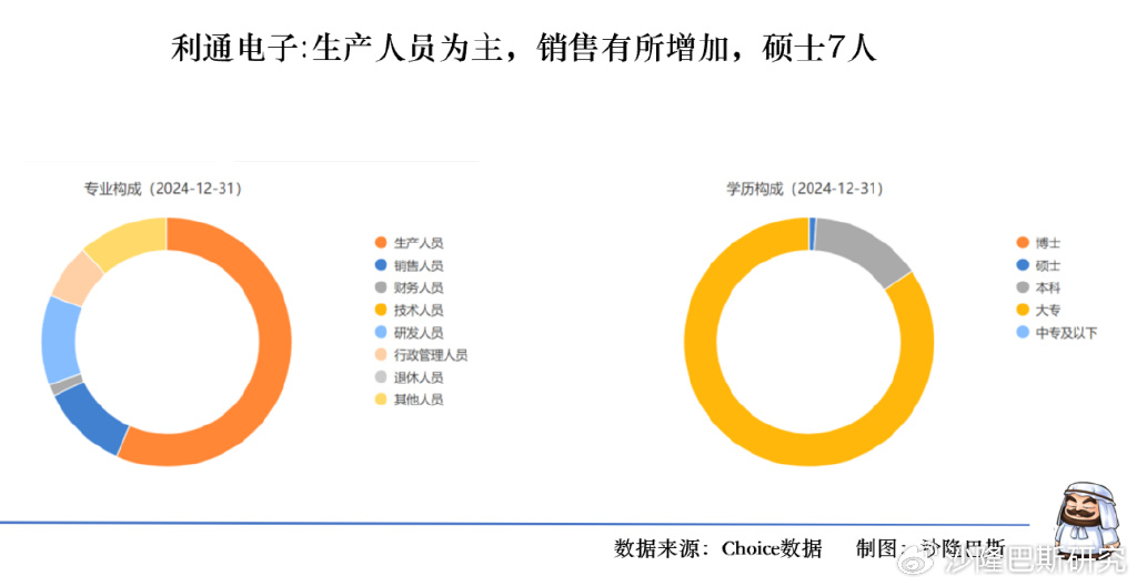 北交所上市公司利通科技大宗交易折价3.73%，成交金额211.5万元