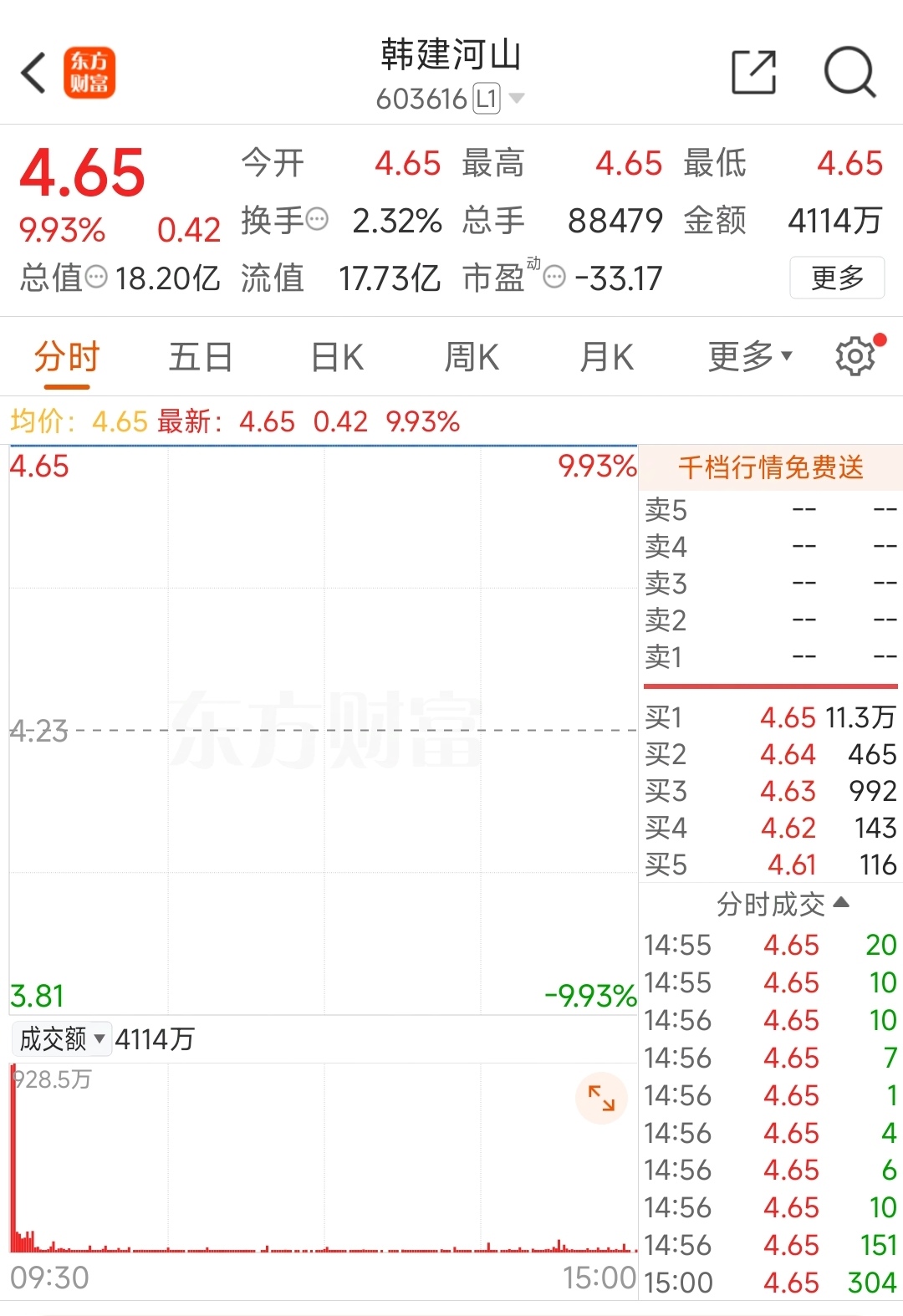 四连板韩建河山：公司股价可能存在非理性炒作风险