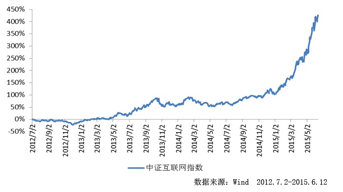 兴业证券医药行业首席分析师黄翰漾：国产差异化创新药技术国际化表现亮眼