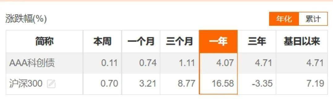 首批科创债ETF强势吸金 中长期投资者情有独钟