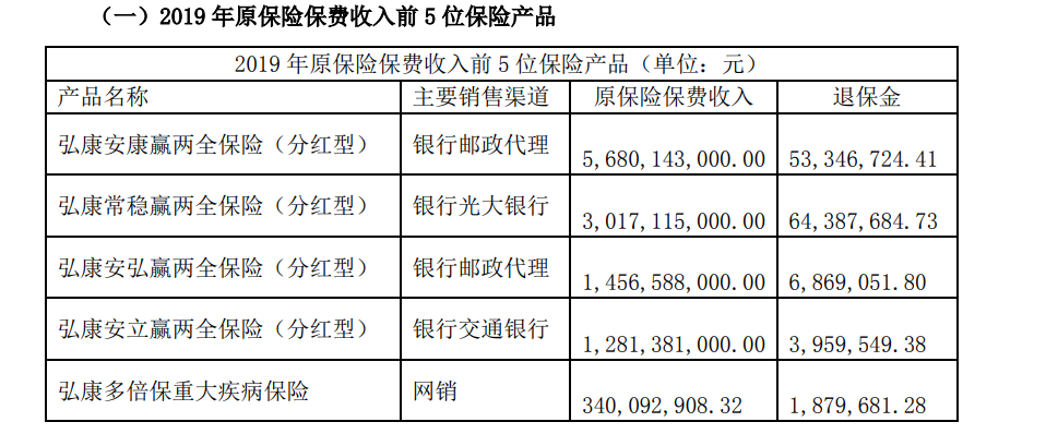 3家上市险企上半年保费收入近4200亿元 银保渠道成主要驱动力