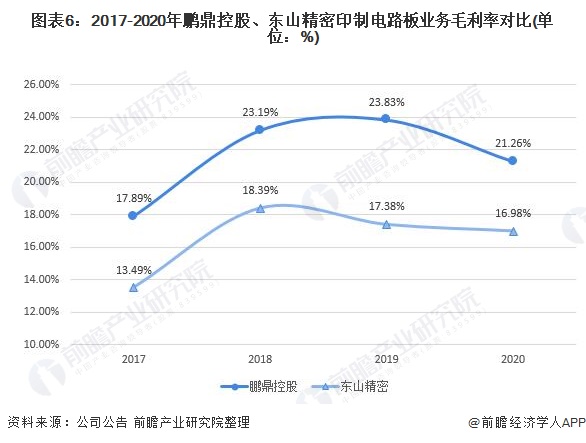 东山精密：拟不超10亿美元投建高端印制电路板项目