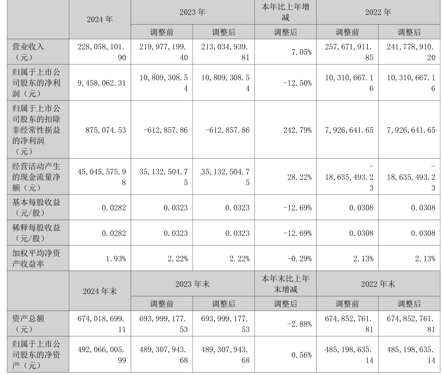 渤海银行多家分支行接连领罚,2024年净利差收窄,中间业务收入“缩水” 超两成