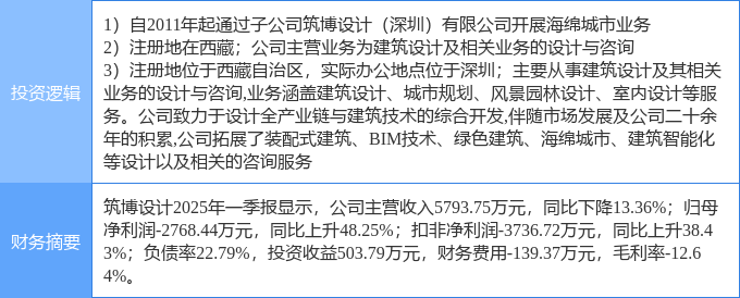 7月25日西宁特钢涨停：高铁轨交，钢铁，西部大开发概念热股