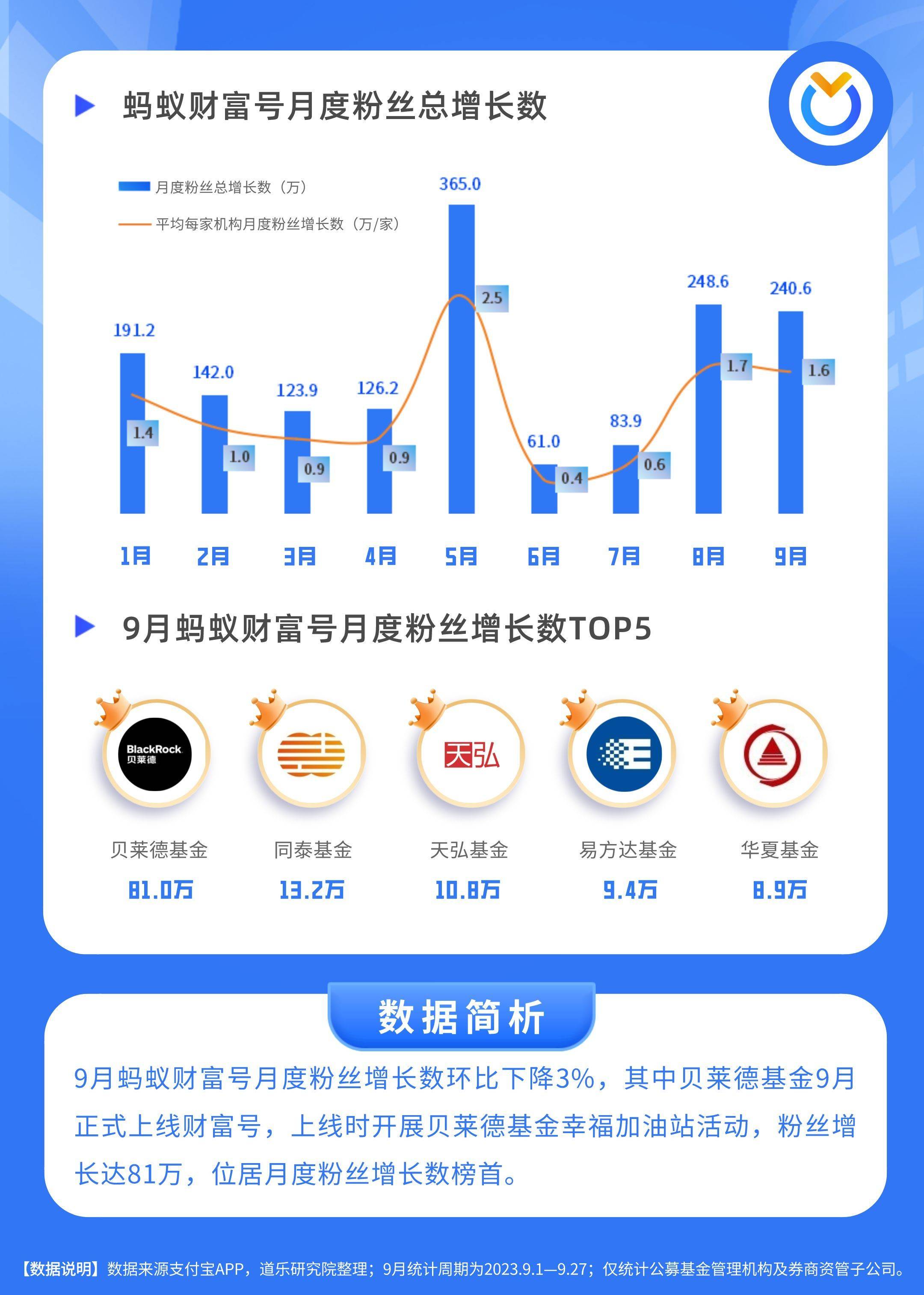 千金药业：公司参投的两支基金目前运营正常