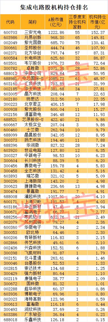 圣邦股份新设子公司 含多项集成电路业务