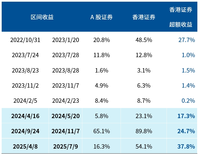 安联基金程��:A股有望迎来新一轮价值重估周期