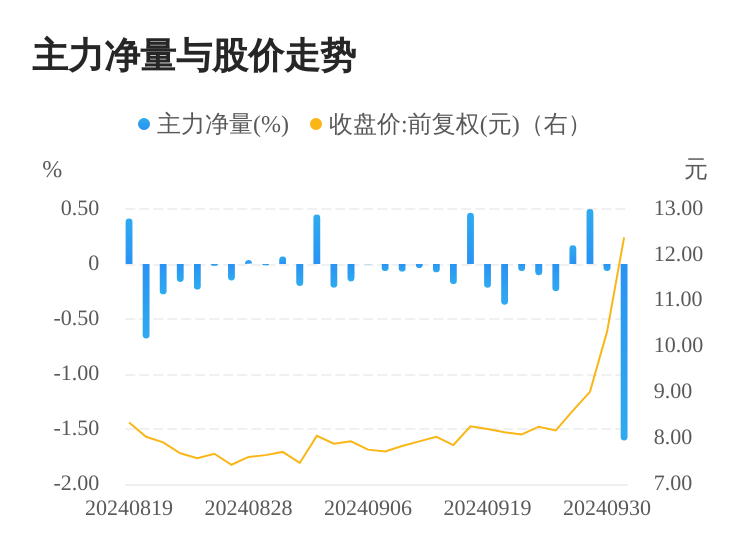 凯发电气等投资成立新能源科技公司