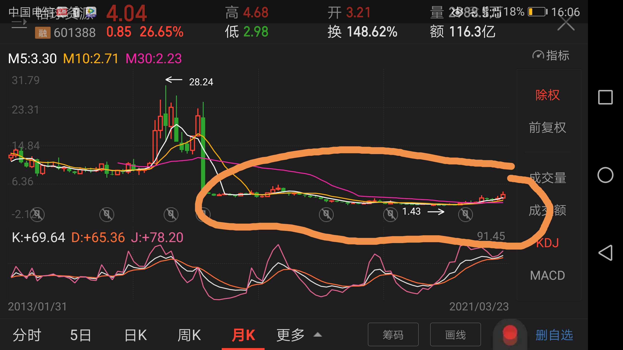 Sora概念(文生视频)概念涨2.98%,主力资金净流入23股