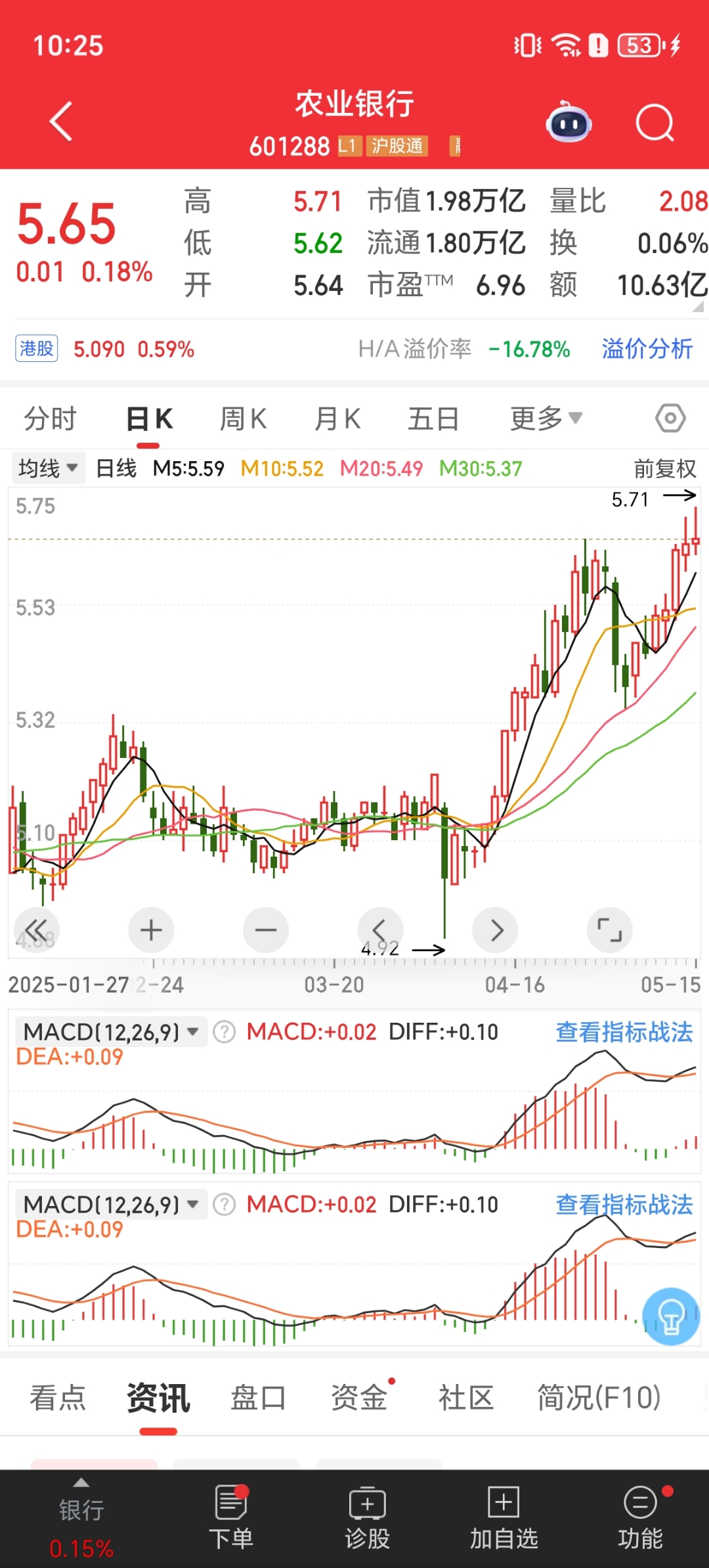 A股平均股价12.36元 38股股价不足2元