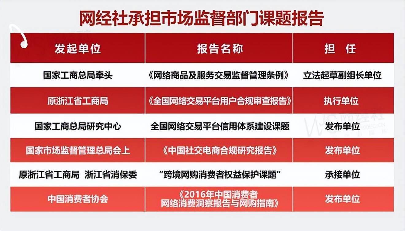 十部门：引导电商平台提供常态化、成体系的扶农措施