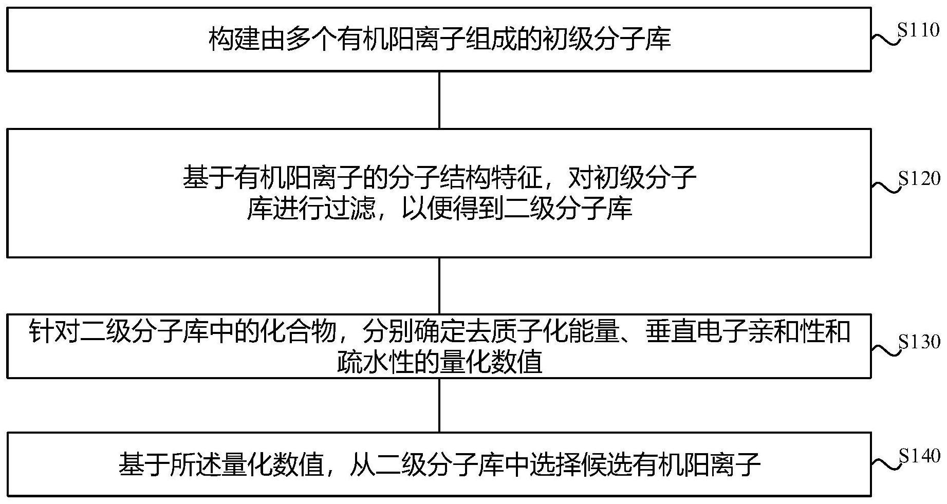 宁德时代获得发明专利授权：“荷电状态的校准方法、装置、介质、产品、系统及设备”
