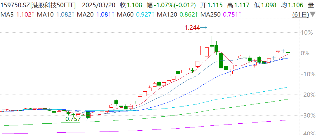 南向资金今日净买入201.83亿港元