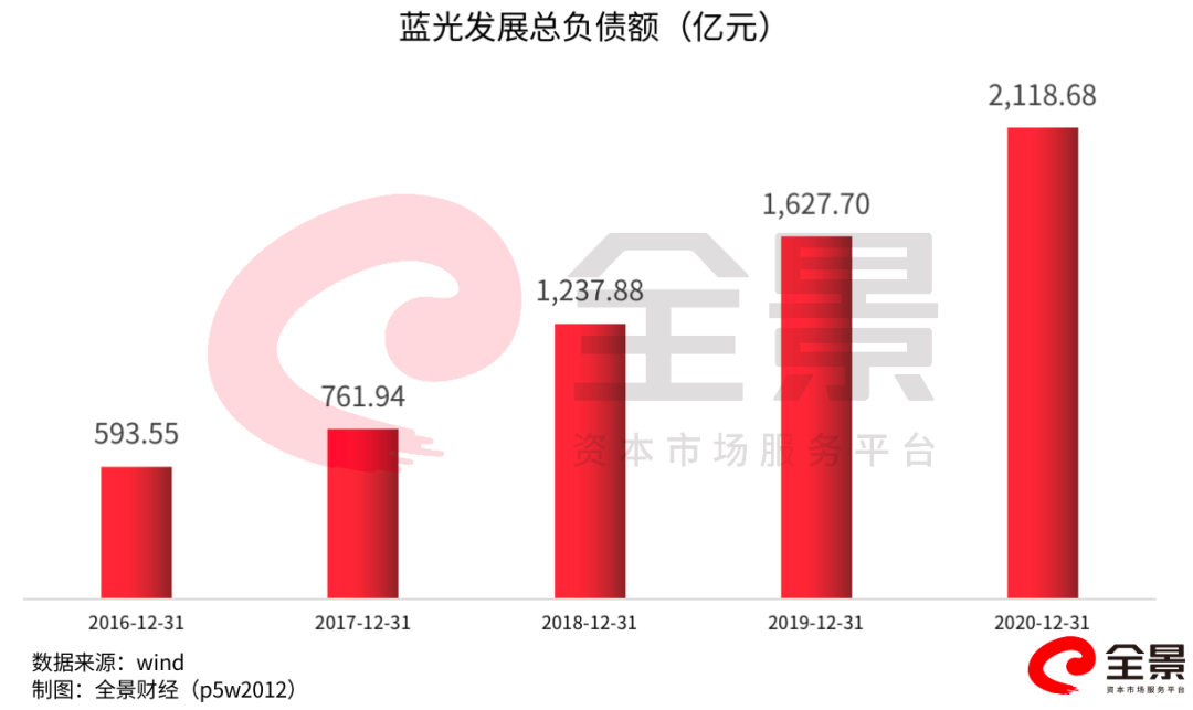 富力地产387处房产八五折起拍背后：超千亿元债务压顶，重组计划延期