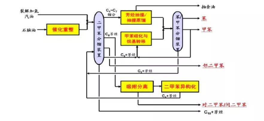 中国石化获得发明专利授权:“粉煤流化催化气化的装置及方法”