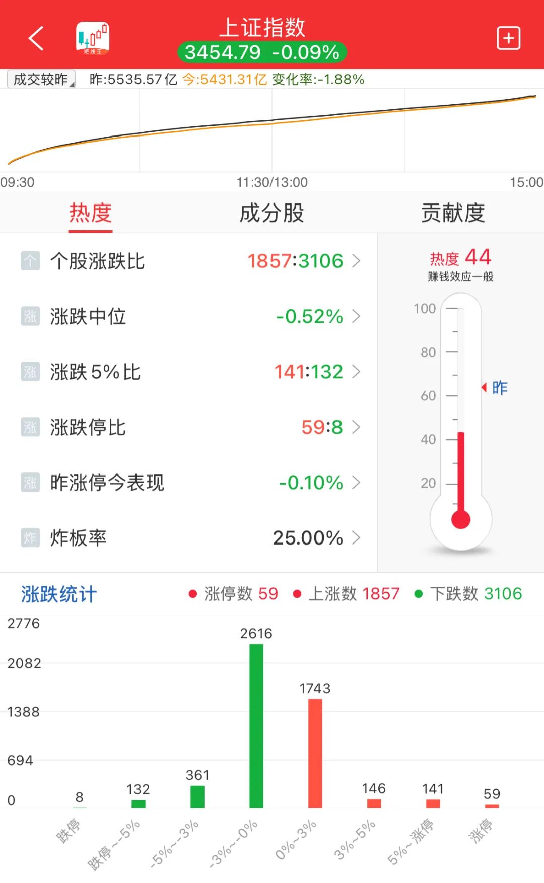 “反内卷行情”下债市遇突袭，基金赎回抛压加剧